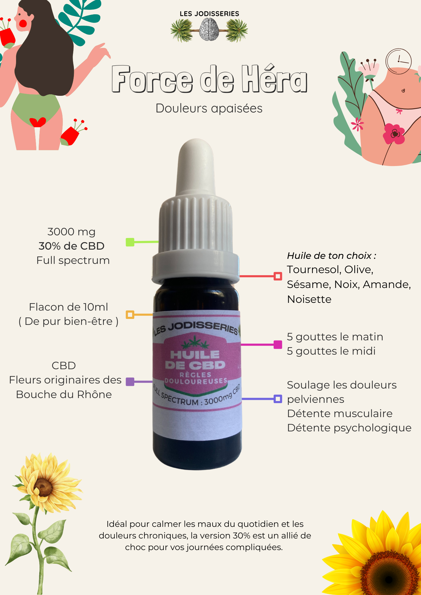 Force de Héra - Huile de CBD 30% - Douleurs et menstruations - 15 ml