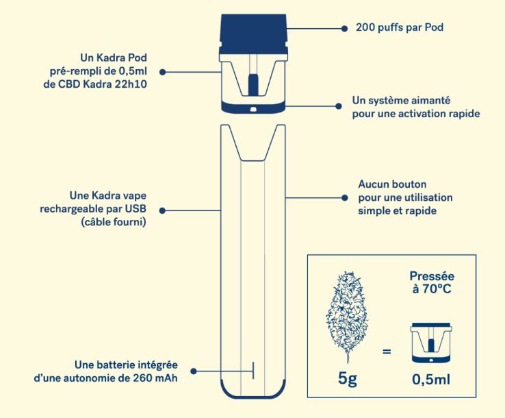 Vape à la live Rosin CBD